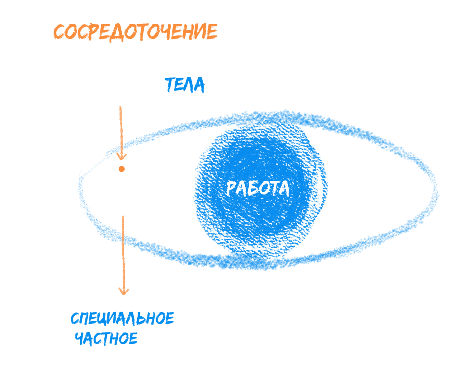 §5 Опыт работы Опыт работы. Блог бизнес-тренера Анна Сторожева