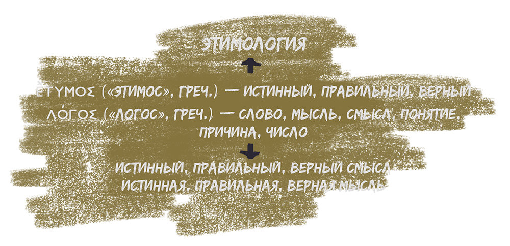 §2 Истинные значения слов Истинные значения слов. Блог бизнес-тренера Анна Сторожева