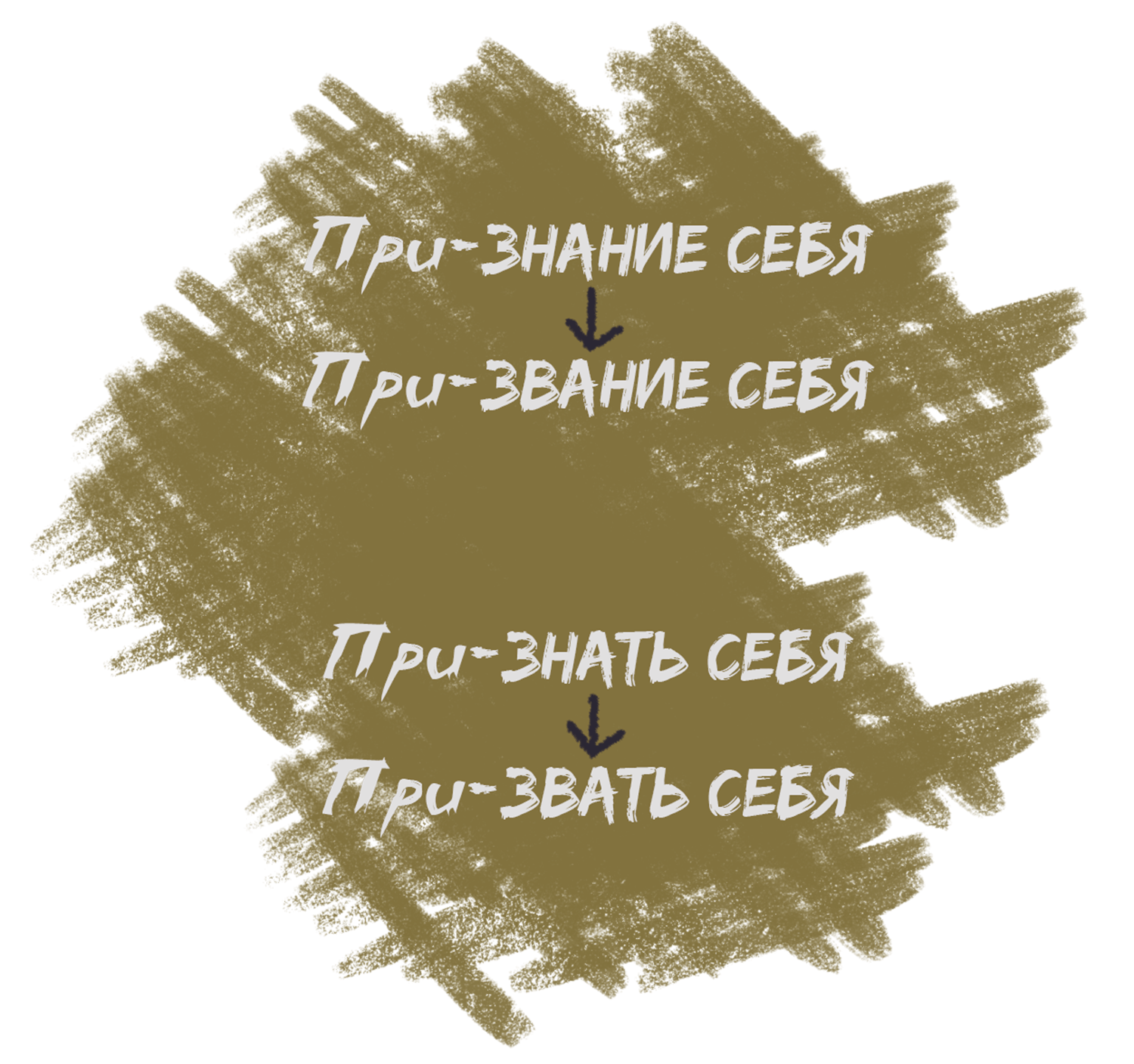 Признание себя и призвание себя. Блог бизнес-тренера Анна Сторожева
