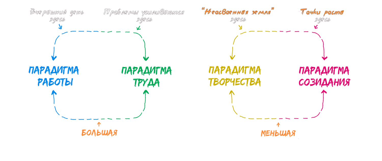 §21 Главная задача руководителя Главная задача руководителя. Блог Анна Сторожева