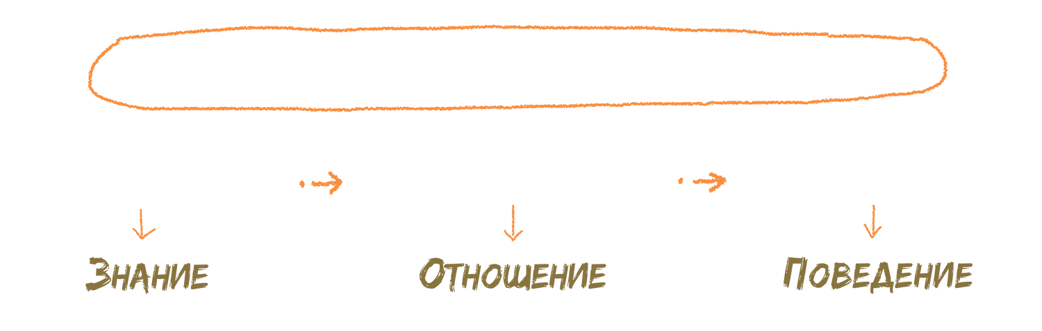 §22 Главные инструменты руководителя Главные инструменты руководителя - Бизнес-тренинги Анна Сторожева
