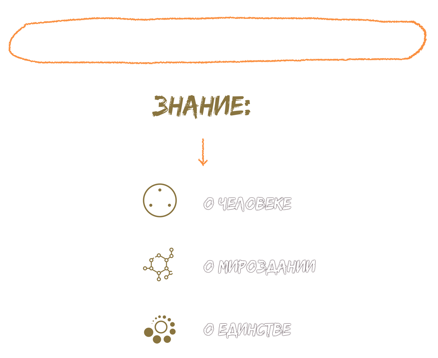 §22 Главные инструменты руководителя Главные инструменты руководителя - Бизнес-тренинги Анна Сторожева