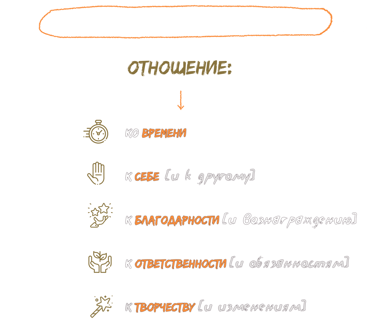 §22 Главные инструменты руководителя Главные инструменты руководителя - Бизнес-тренинги Анна Сторожева