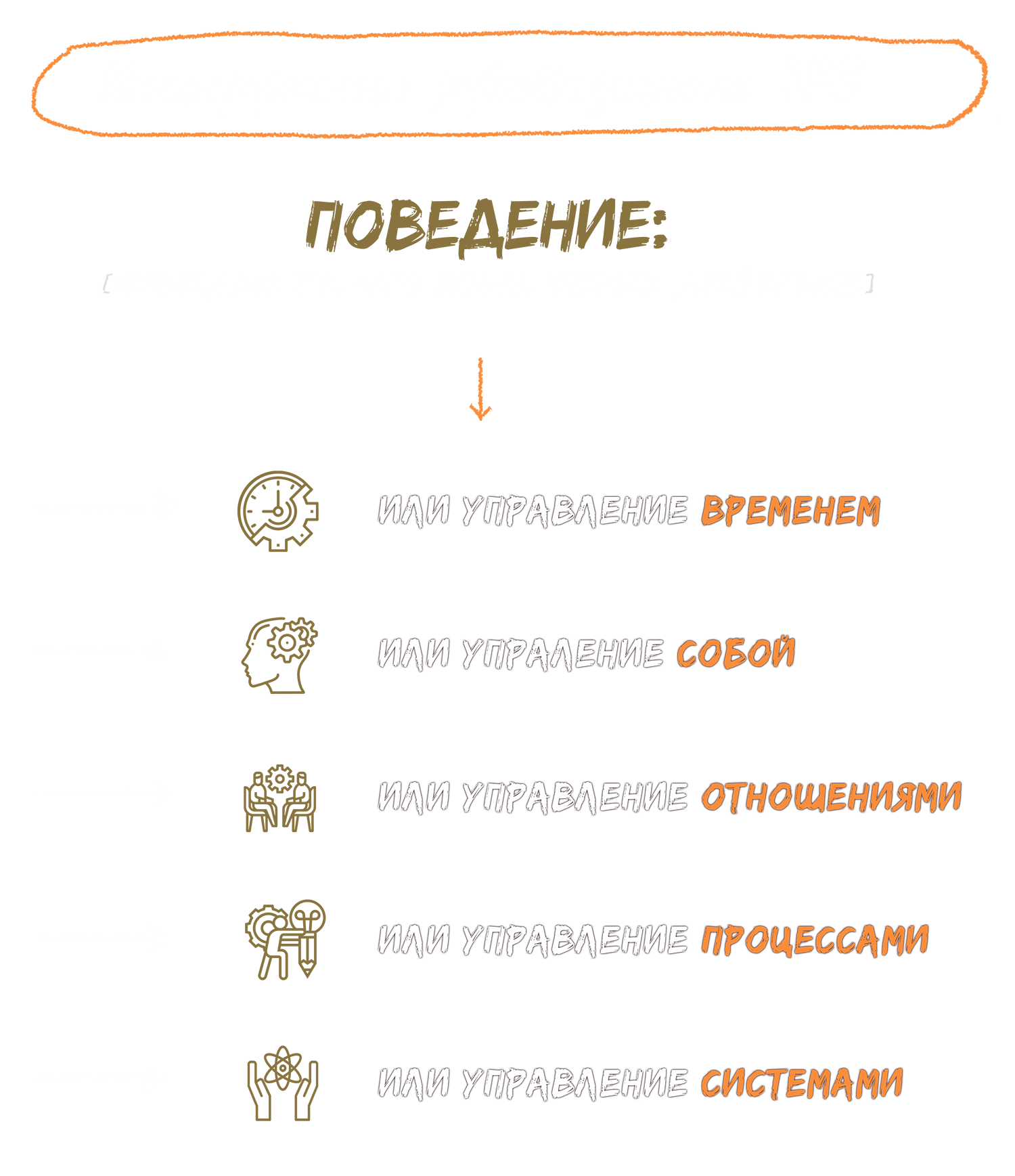 §22 Главные инструменты руководителя Главные инструменты руководителя - Бизнес-тренинги Анна Сторожева