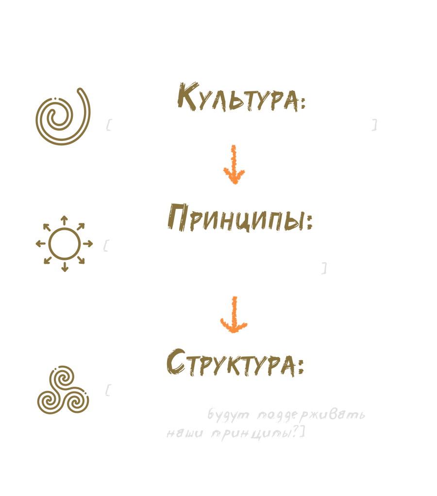 §25 Культура - Принципы – Структура Культура имеет первостепенное значение. Блог бизнес-тренера Анна Сторожева